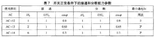 开关正常条件下的接通知和分断能力参数