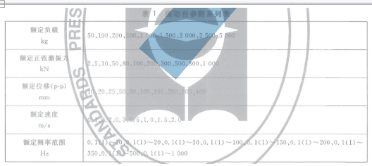 振动台参数系列件表1