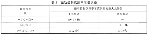  振动操控仪频率示值误差